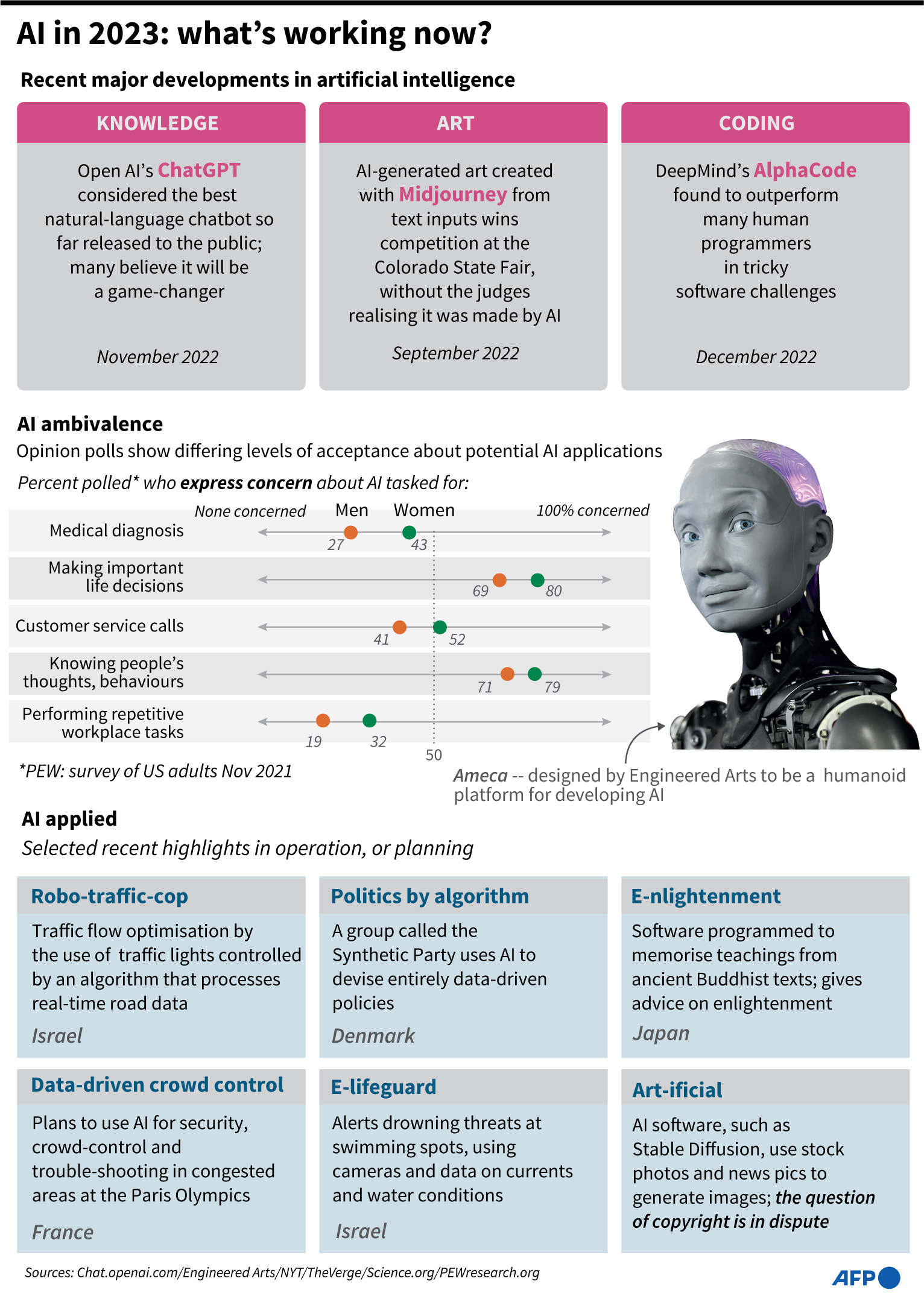 PBB Memperingatkan Potensi Ancaman Kecerdasan Buatan Terhadap HAM