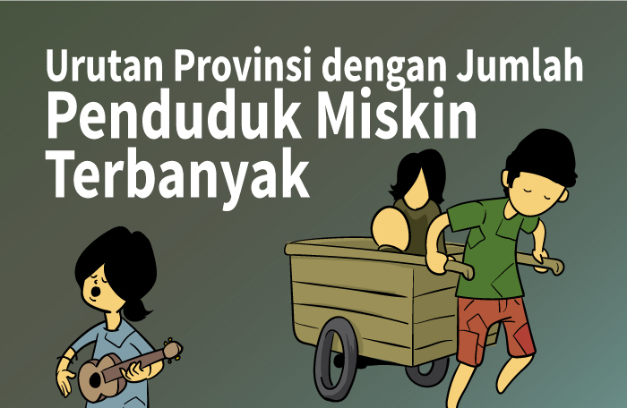 Sumber: BPS/Litbang MI/ Grafis: CAKSONO