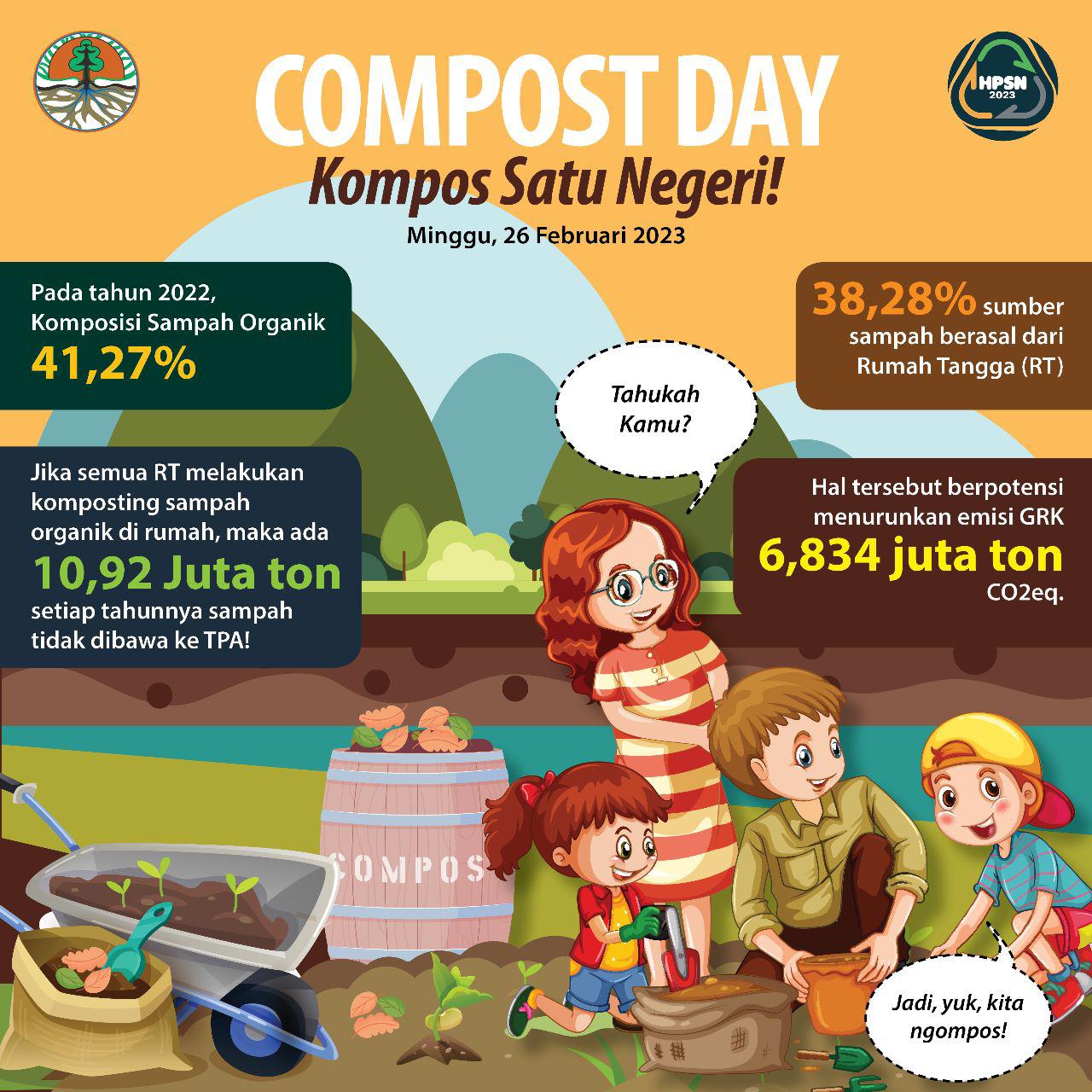 Grafis upaya KLHK untuk mendorong masyarakat memanfaatkan kompos dalam rangka penuruan emisi gas rumah kaca.