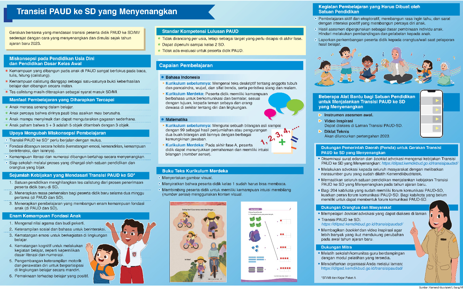 Transisi PAUD ke SD yang Menyenangkan