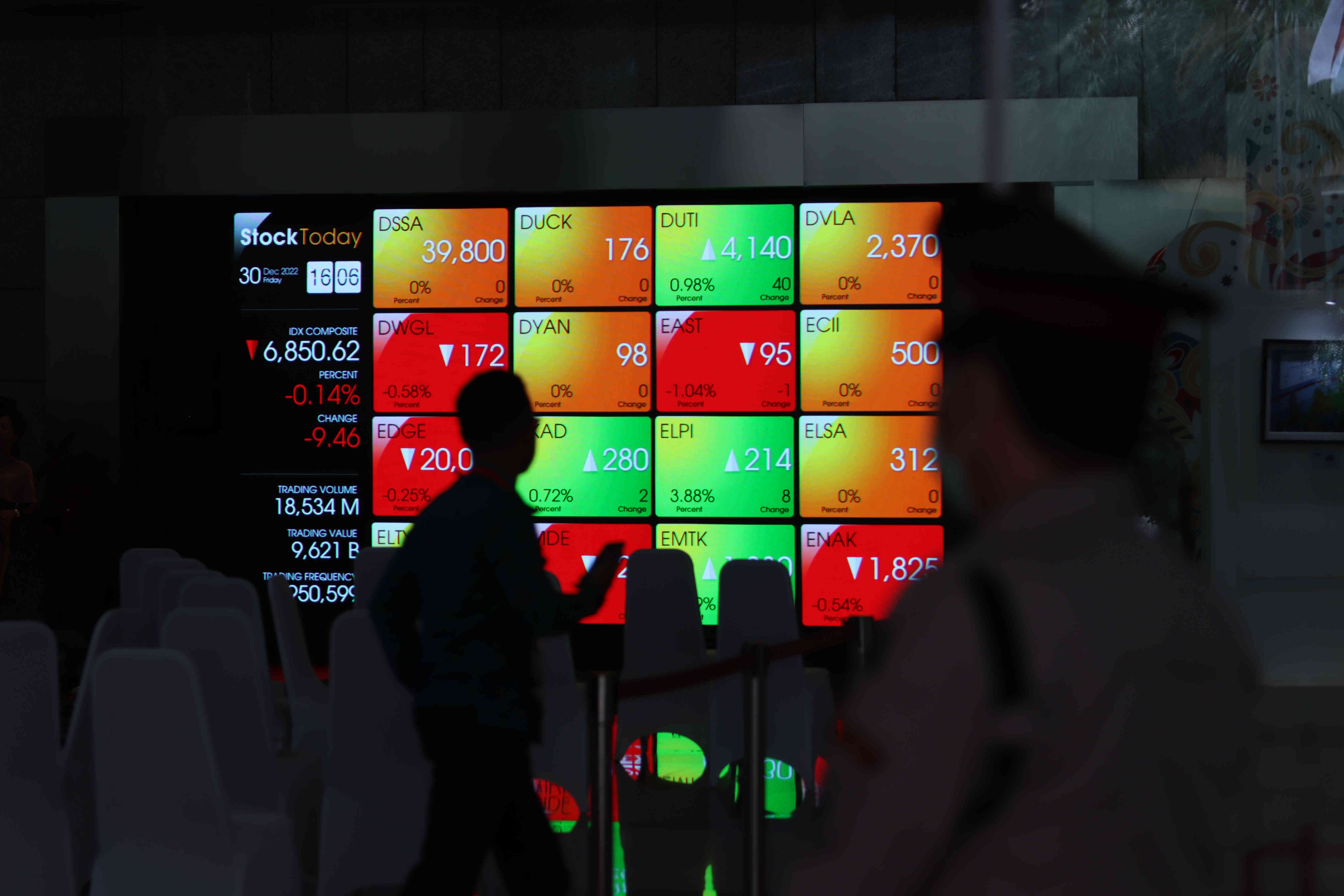 Warga melintas di dekat monitor pergerakan perdagangan saham di Bursa Efek Indonesia (BEI), Jakarta, Jumat (30/12/2022).