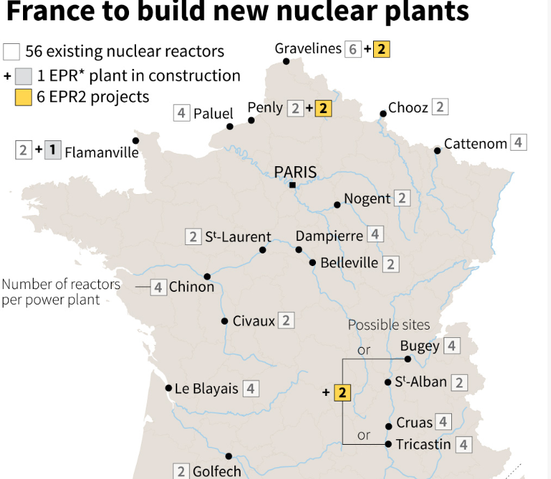 Prancis Ingin Bangun Reaktor Nuklir Baru akibat Perang Ukraina