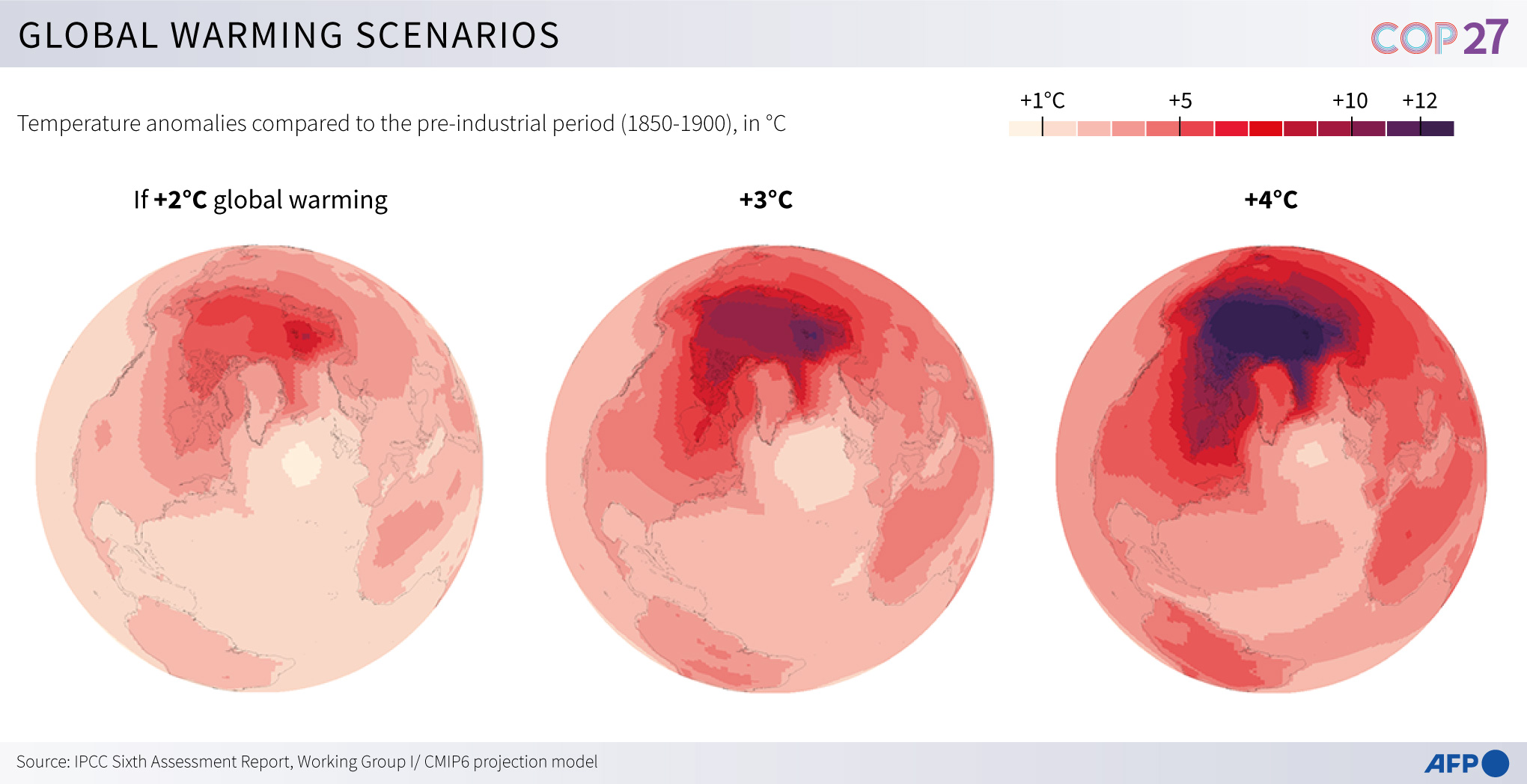Peta prakiraan anomali suhu dibandingkan dengan periode pra-industri (1850-1900), menurut tiga skenario berbeda, +2°C, +3°C, +4°C 