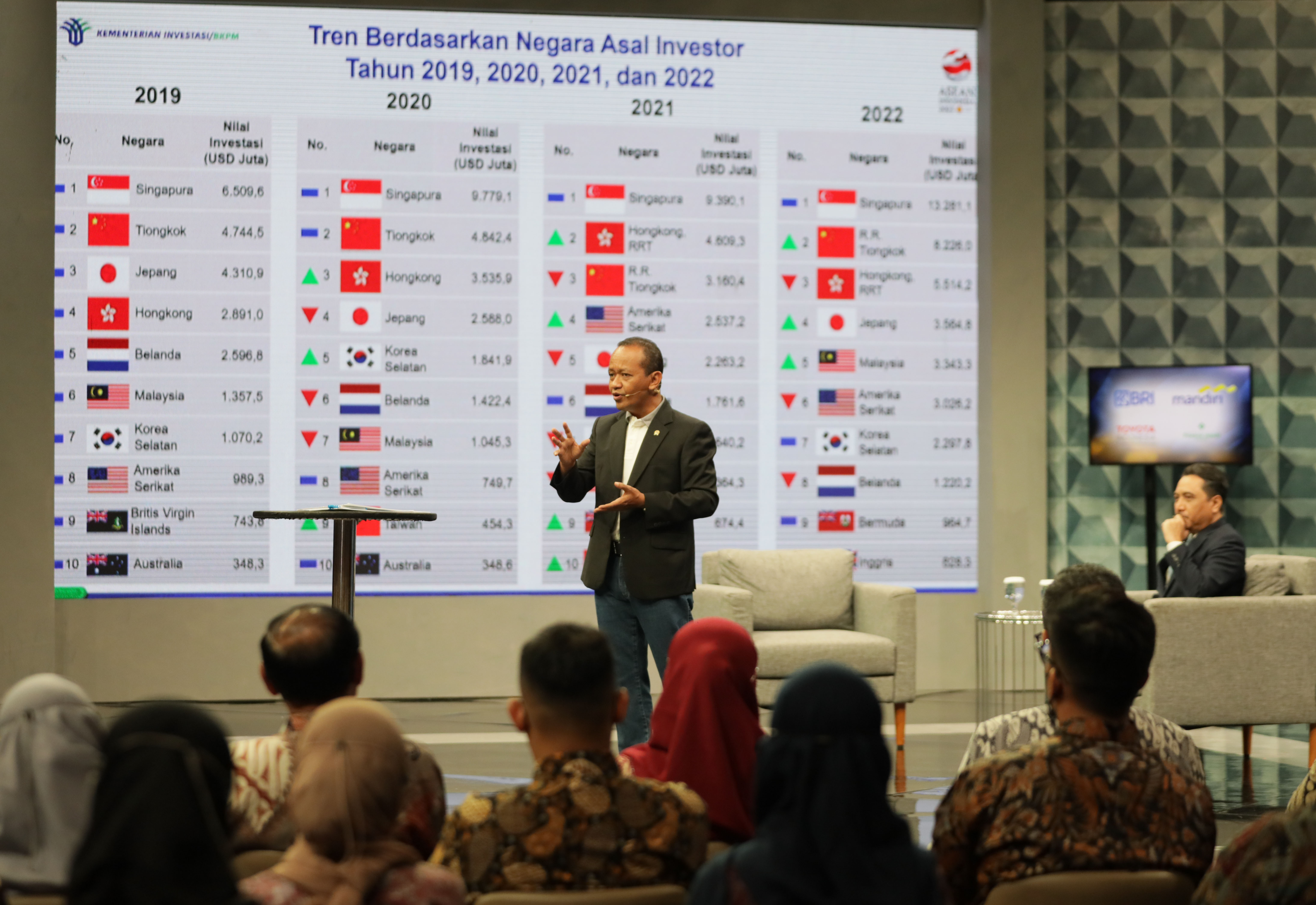 Menteri Investasi/Kepala Badan Koordinasi Penanaman Modal (BKPM) Bahlil Lahadalia