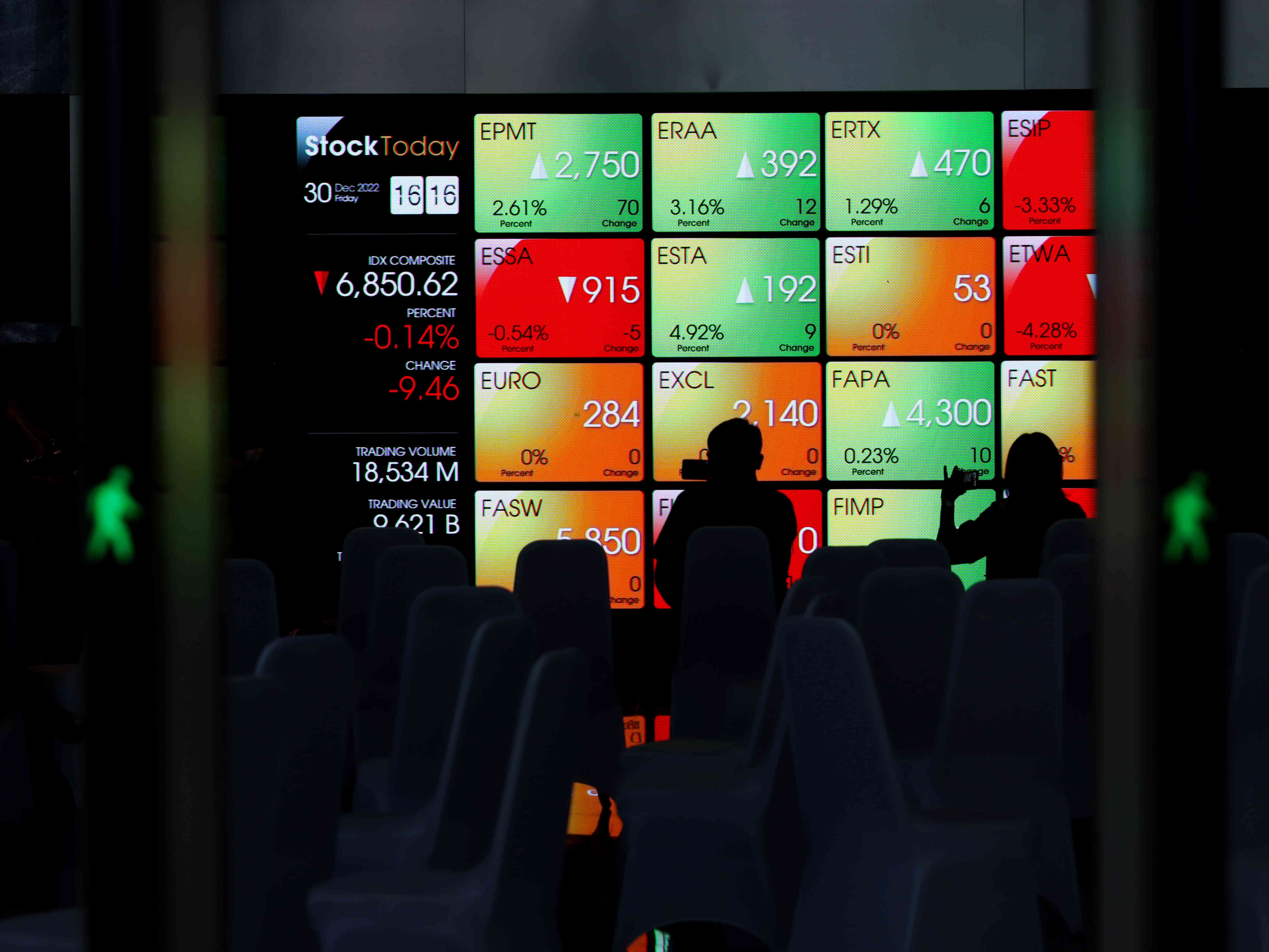 IHSG Ditutup Melemah saat Cadangan Devisa Bertambah