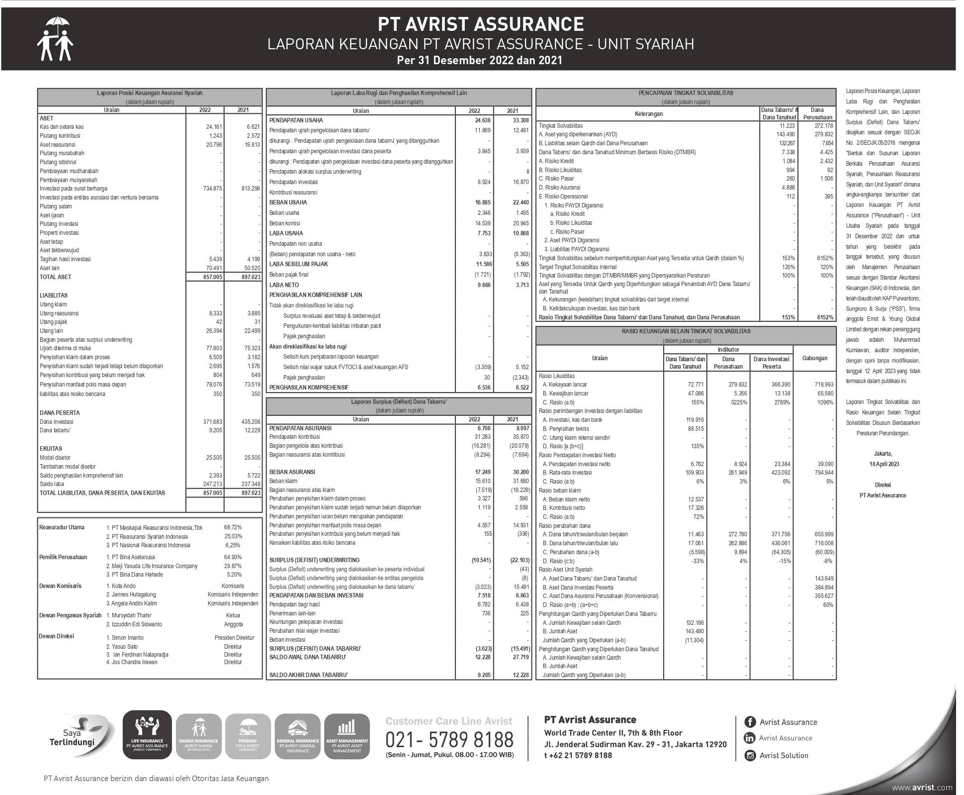 Laporan Keuangan PT Avrist Assurance 