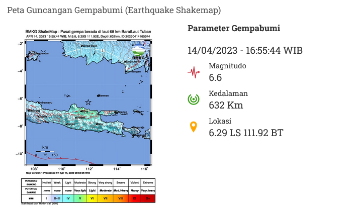 GEMPA bumi M6,5 mengguncang Tuban, Jawa Timur, Jumat (14/4) sore, terasa hingga ke NTT.