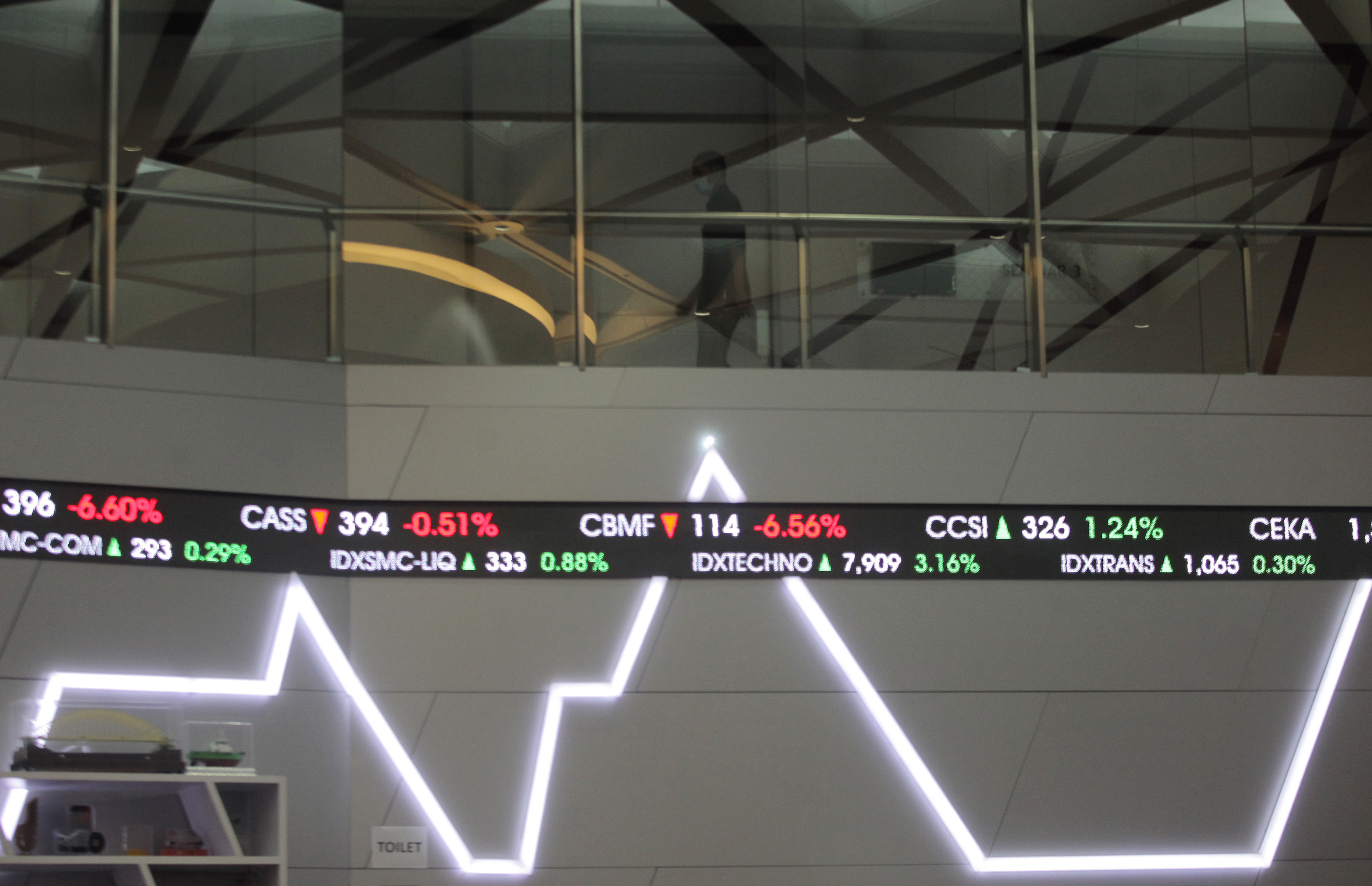 IHSG Berpotensi Bergerak Variatif Hari Ini