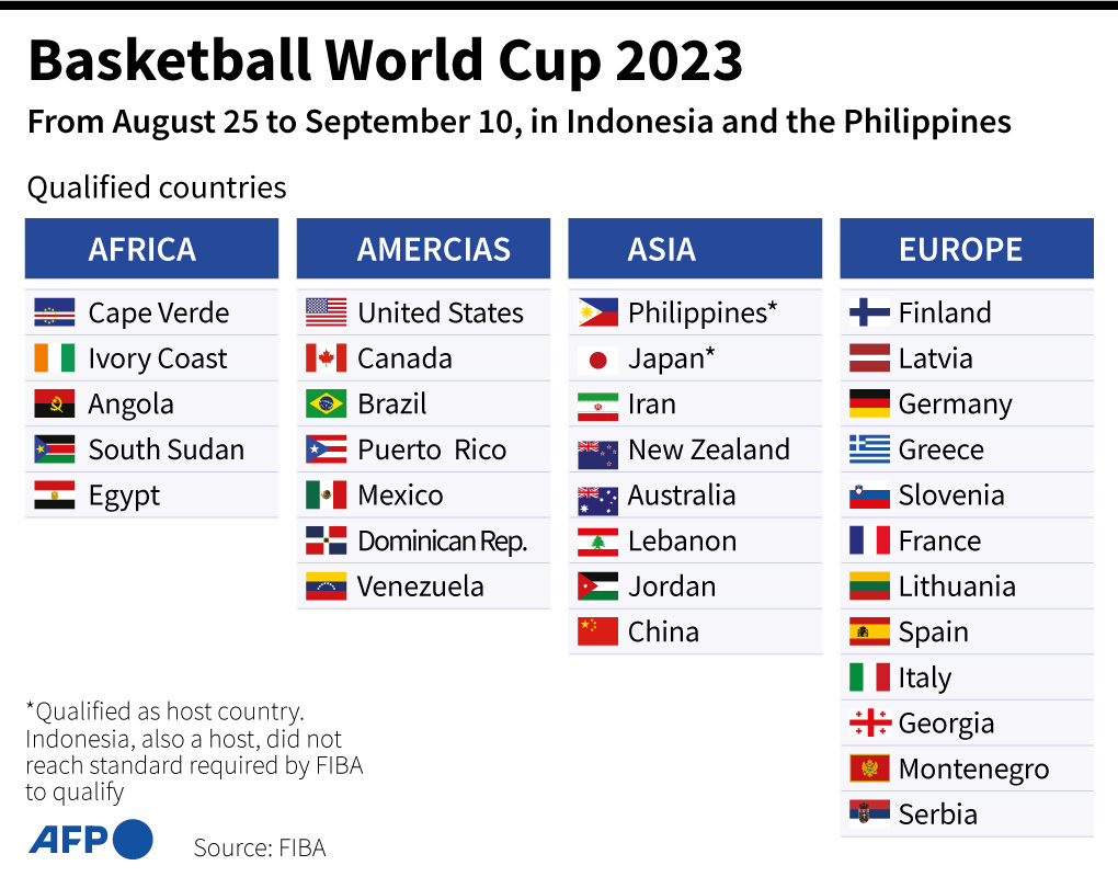 Infografis FIBA 2023
