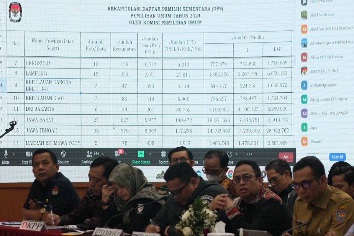Rapat Pleno Rekap Daftar Pemilih Sementara (DPS) Pemilu 2024 di Jakarta, 18 April 2023.