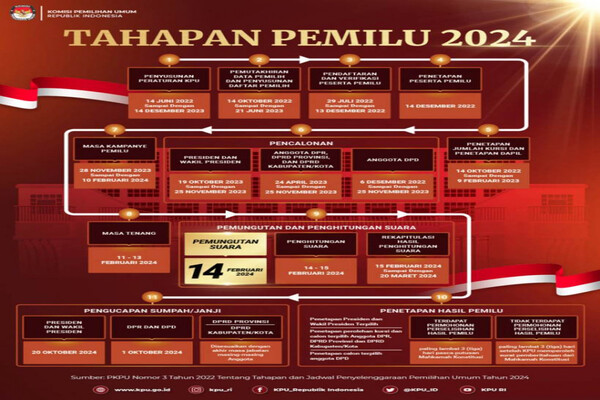Infografis tahapan Pemilu 2024 dari KPU RI