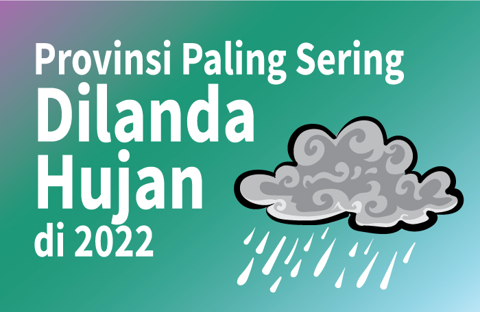 Sumber: Statistik Indonesia 2023/Litbang MI/ Grafis: CAKSONO