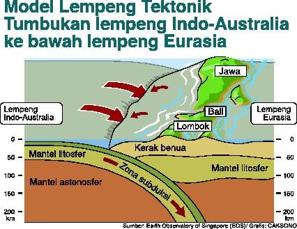 Infografis lempeng tektonik