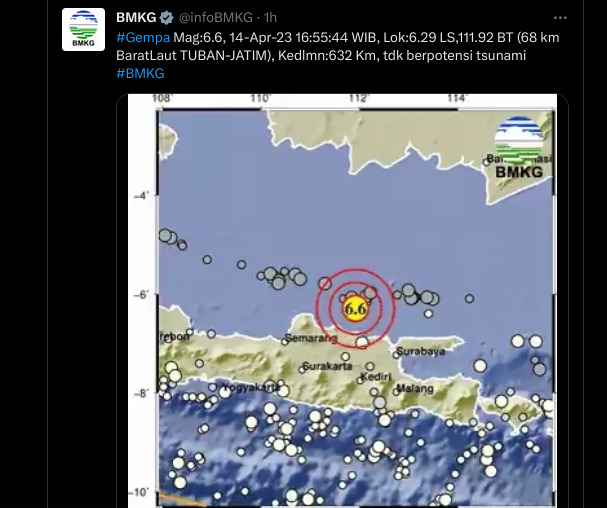 Gempa Magnitudo 6,6 SR yang berpusat di Jawa Timur
