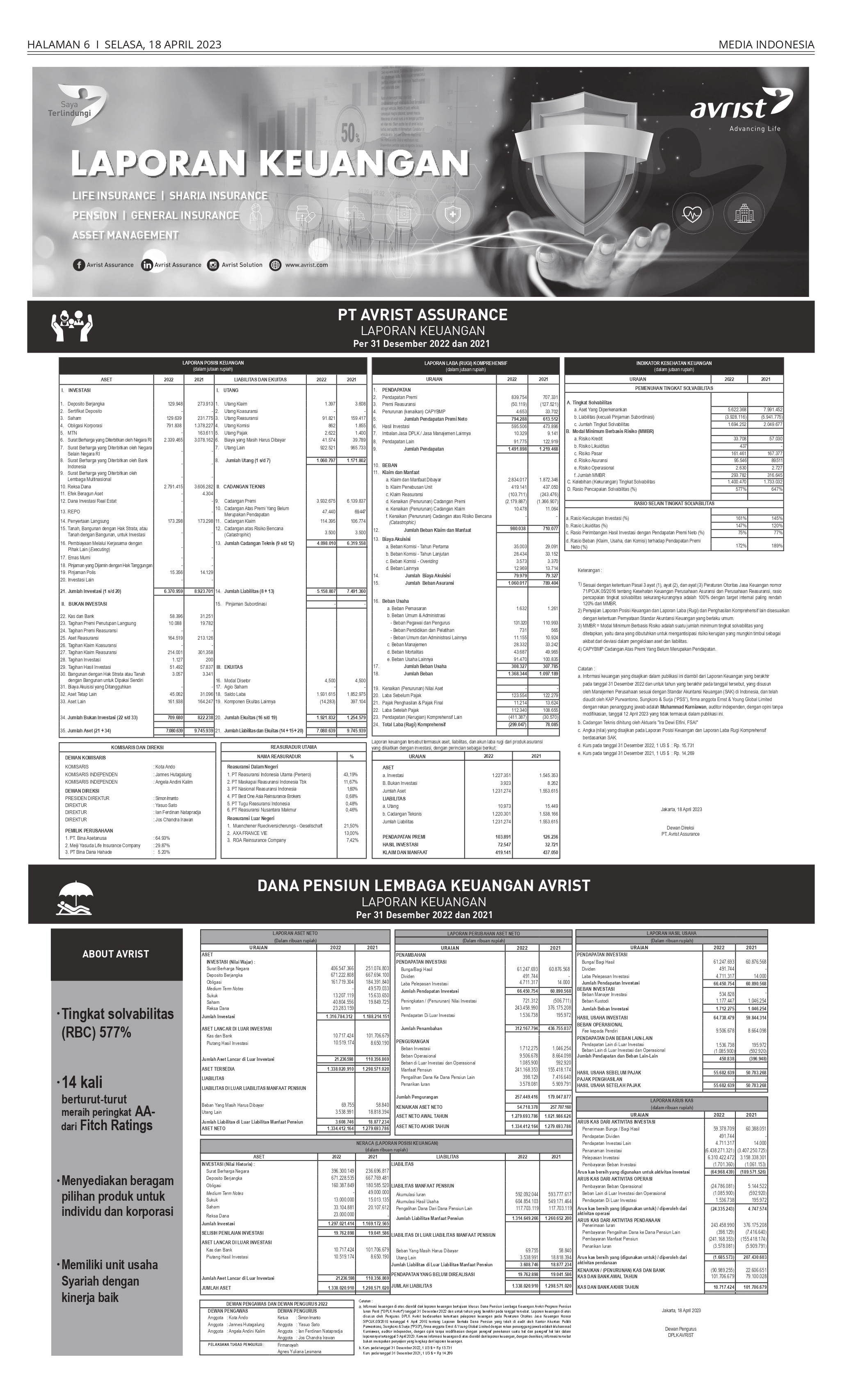 Laporan Keuangan PT Avrist Assurance Per 31 Desember 2022 dan 2021.