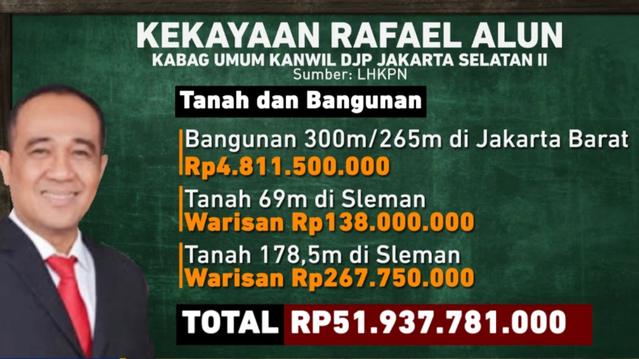 Kekayaan fantastis eks pejabat pajak Rafael Alun Trisambodo.