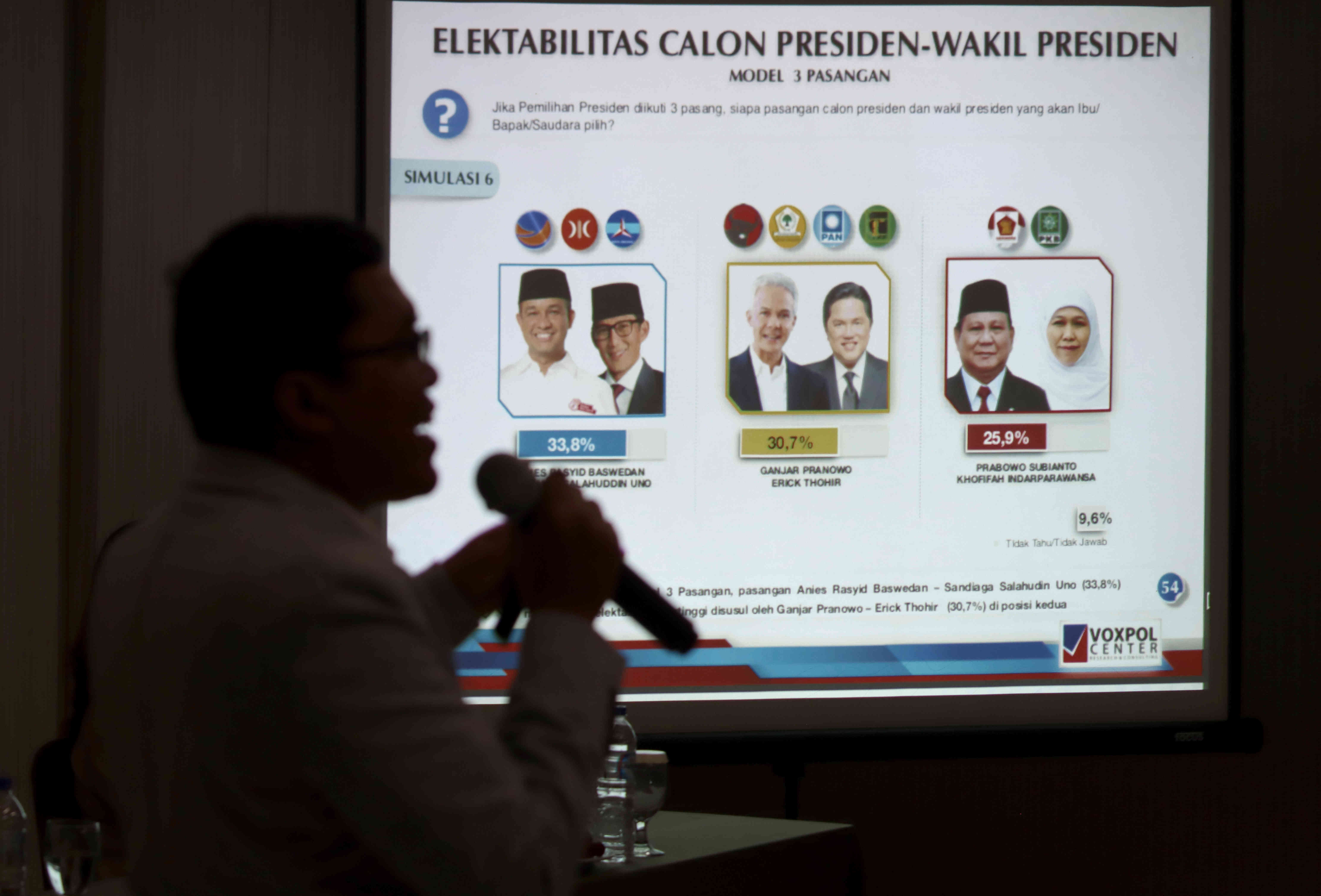 Direktur Eksekutif Voxpol Center Reseach & Consulting Pangi Syarwi Chaniago menyampaikan hasil survei terkait Pilpres 2024.