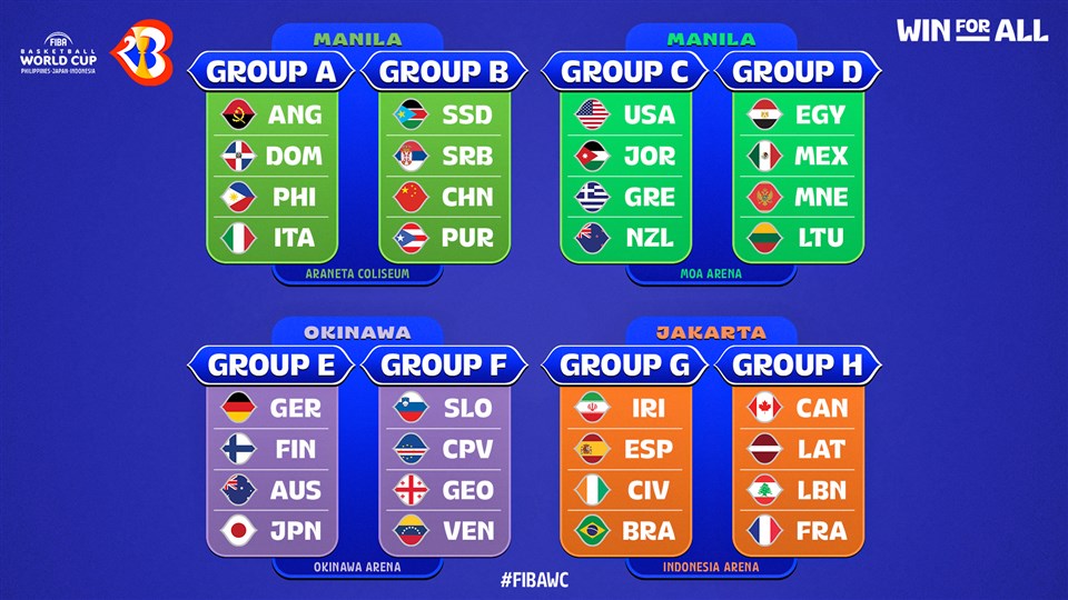 Hasil Undian FIBA Basketball World Cup 2023. 