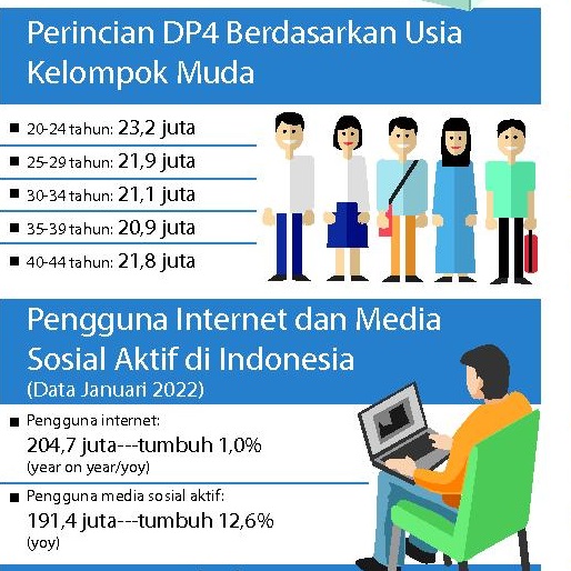 Data Pemilih Muda Pemilu 2024.