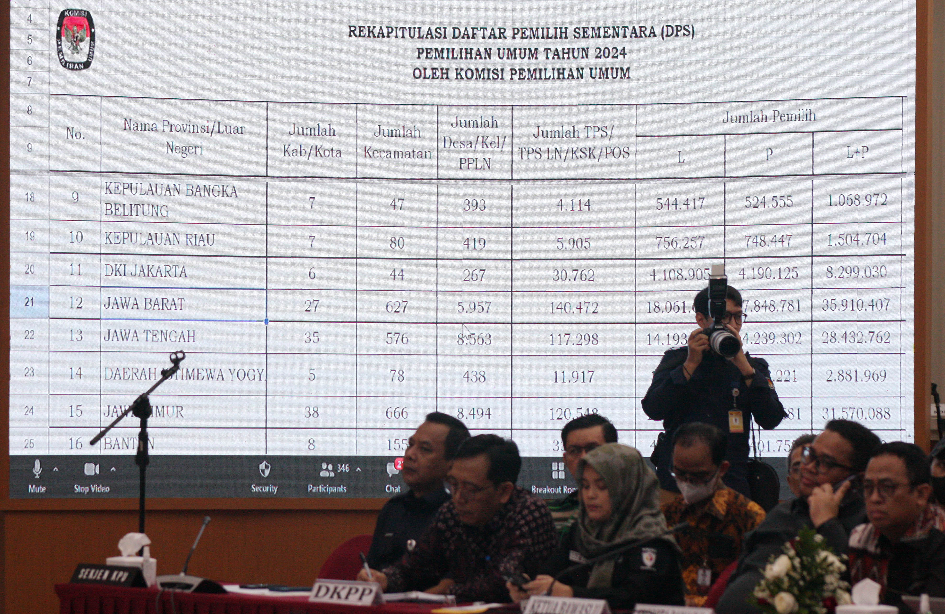 Rapat Pleno Rekapitulasi Daftar Pemilih Sementara (DPS) Tingkat Nasional Pemilu 2024 di Ruang Rapat Utama KPU, Jakarta, Selasa (18/4).