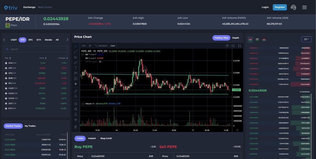 Ilustrasi pergerakan Pepe coin pada bursa perdagangan cryptocurrency utama.