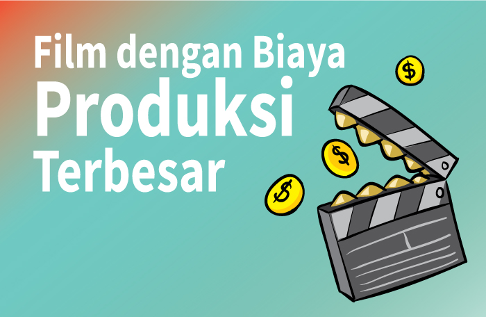 Sumber: IMDb/Litbang MI/ Grafis: CAKSONO