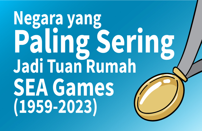 Sumber: SEA Games/Litbang MI/ Grafis: CAKSONO