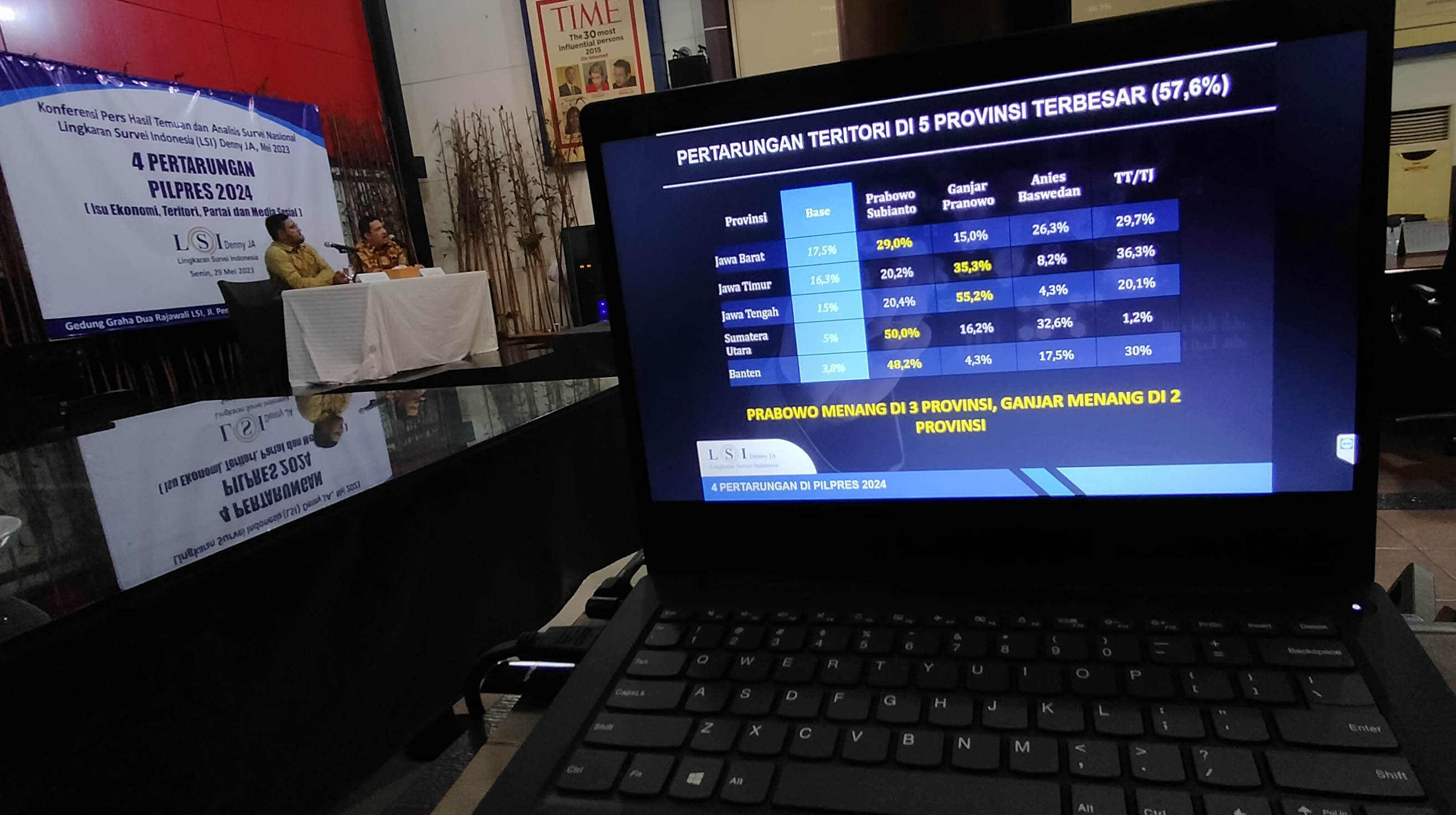 LSI Denny JA: Jateng dan Jatim Jadi Lumbung Suara Prabowo dan Ganjar