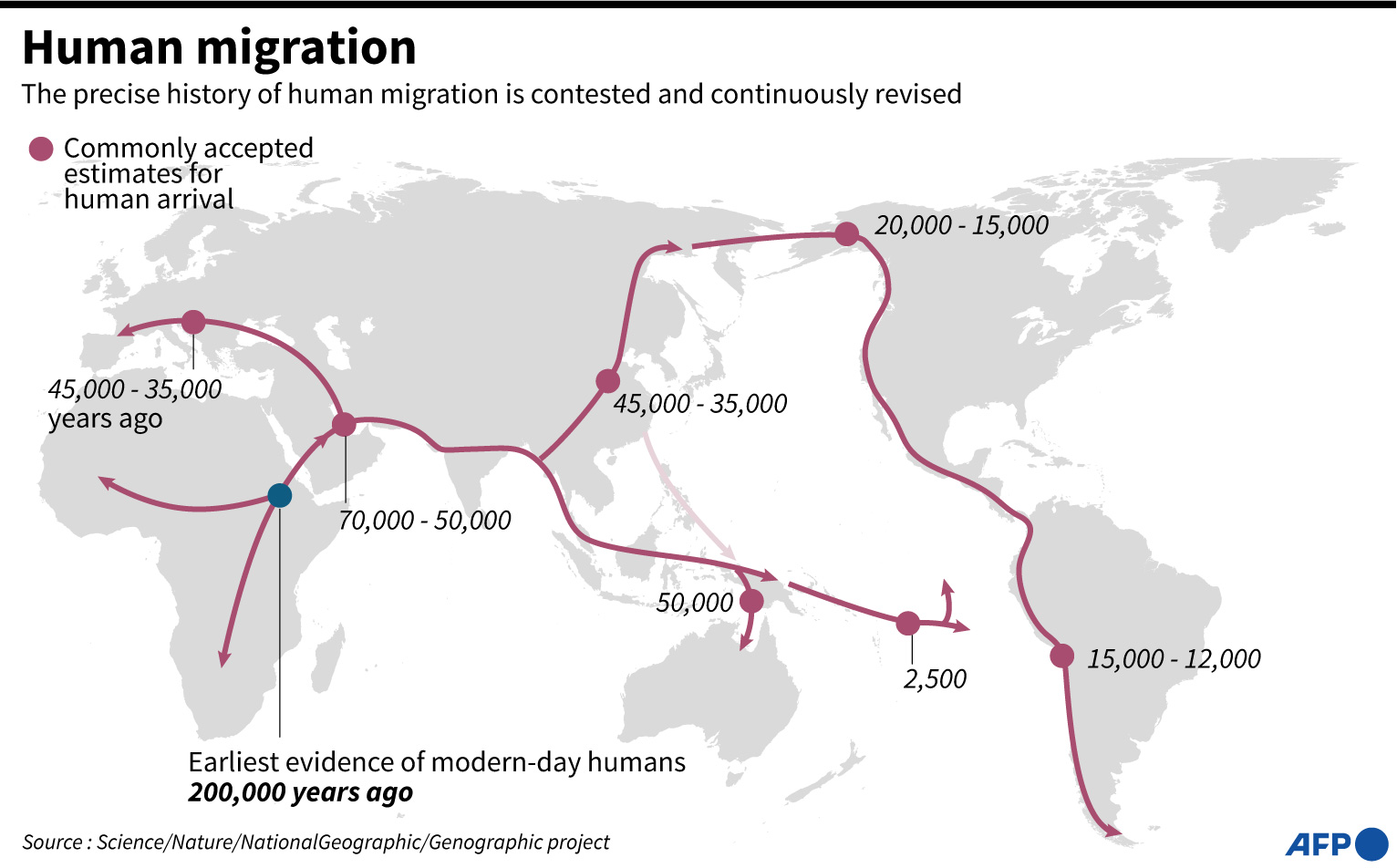 Peta pola migrasi manusia prasejarah yang diketahui secara umum selama ini.
