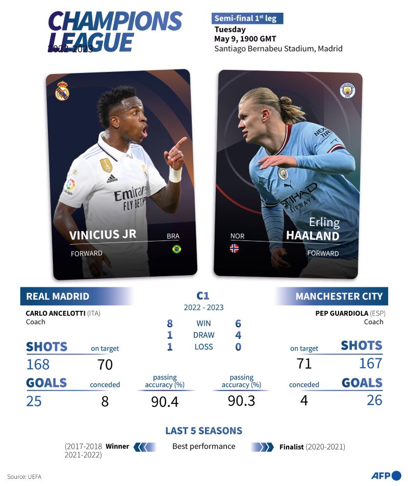 Semifinal Liga Champions: Semua Tim yang Berlaga Bawa Bekal Bagus