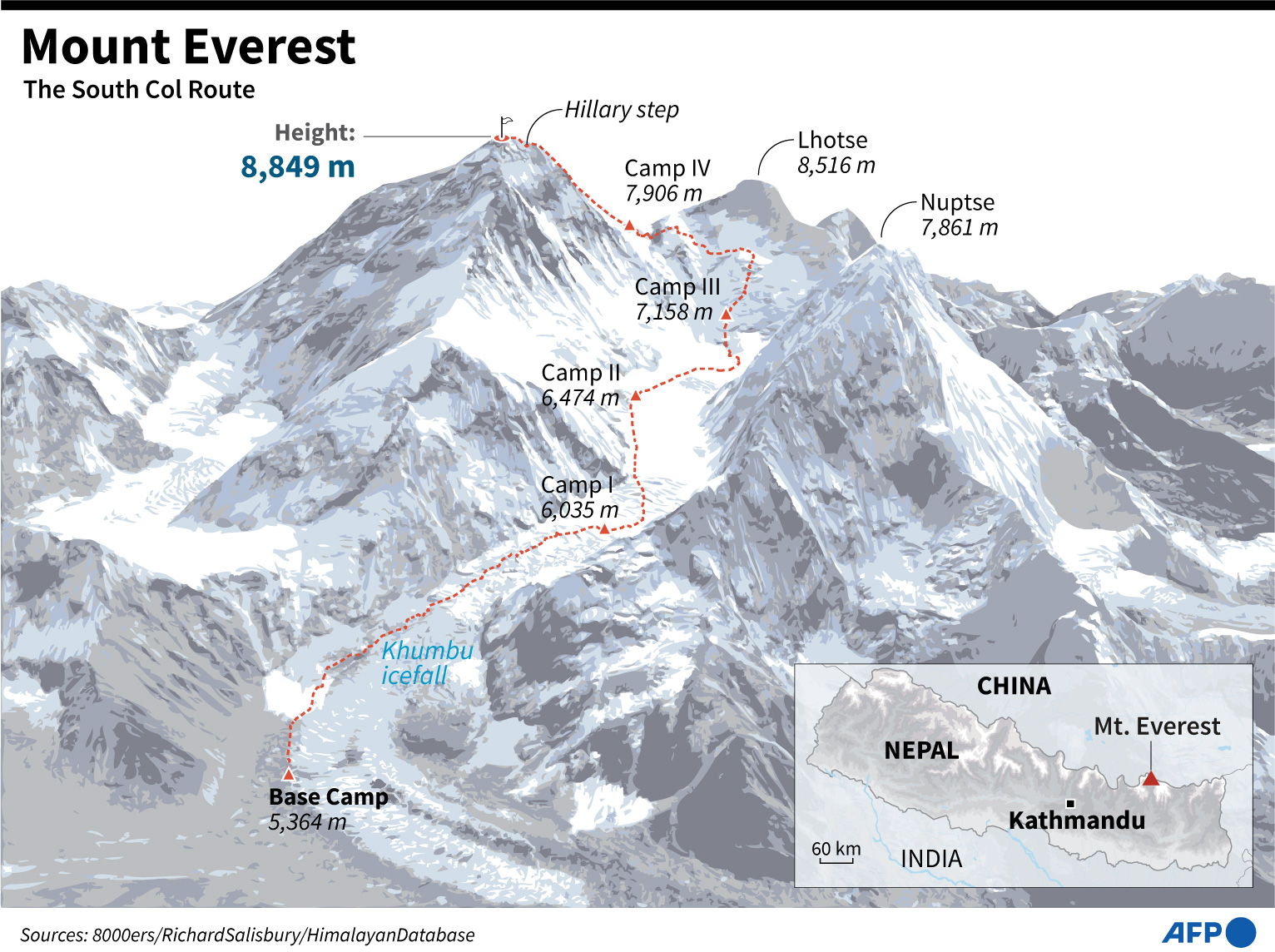 Grafis jalur pendakian Everest