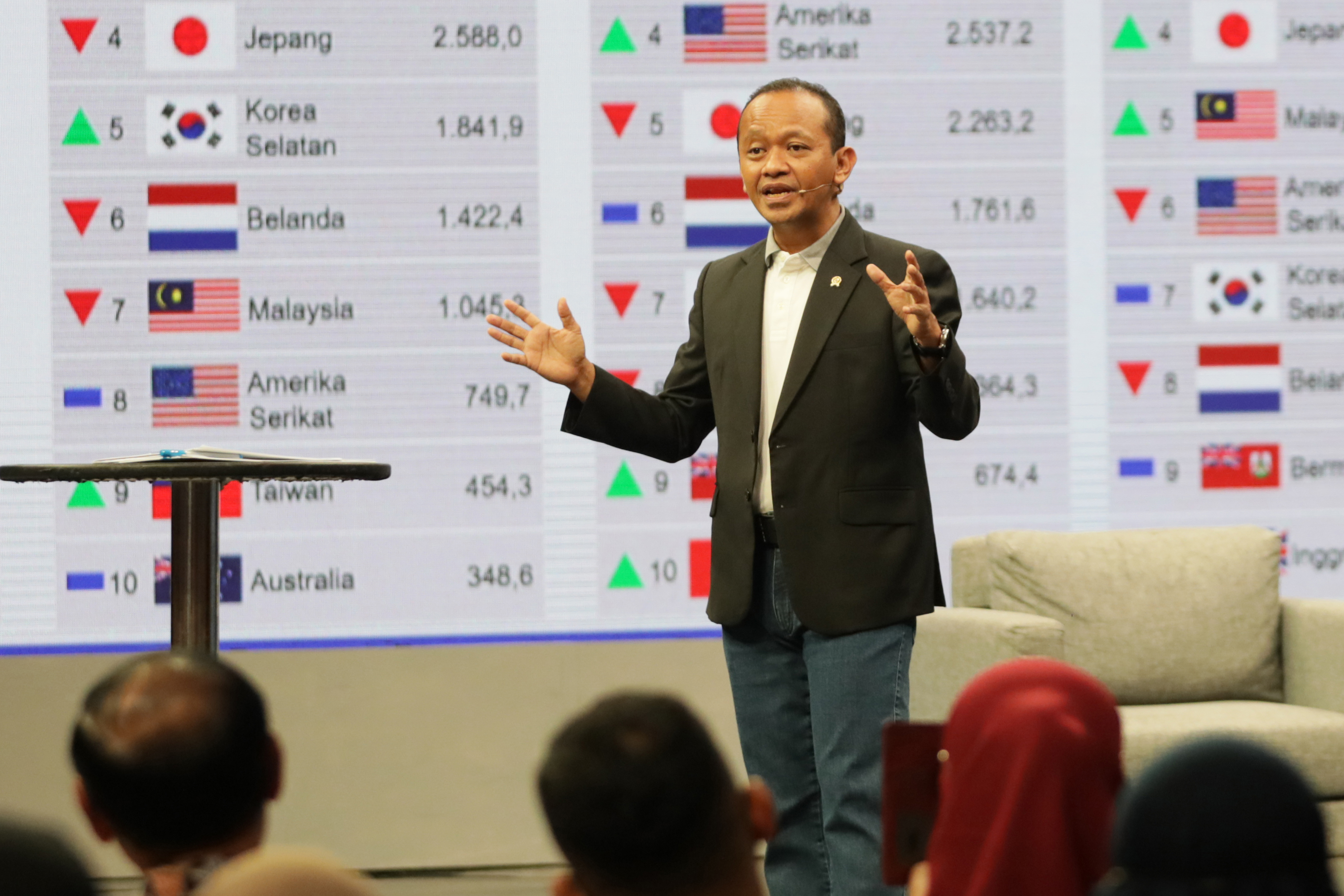 Kebijakan Investasi Indonesia Mengarah ke Industri Hijau