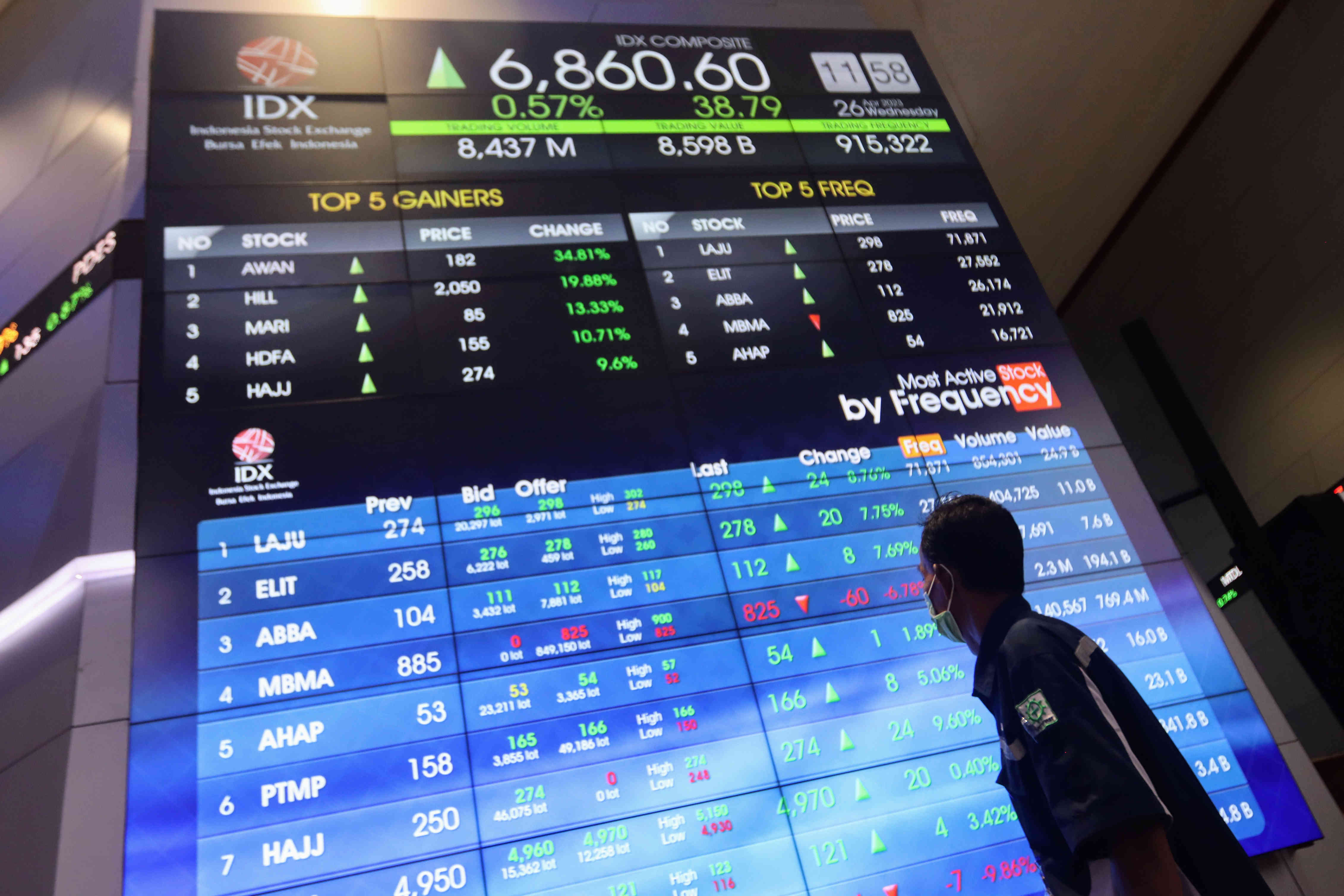 Layar informasi pergerakan Indeks Harga Saham Gabungan (IHSG) di Bursa Efek Indonesia