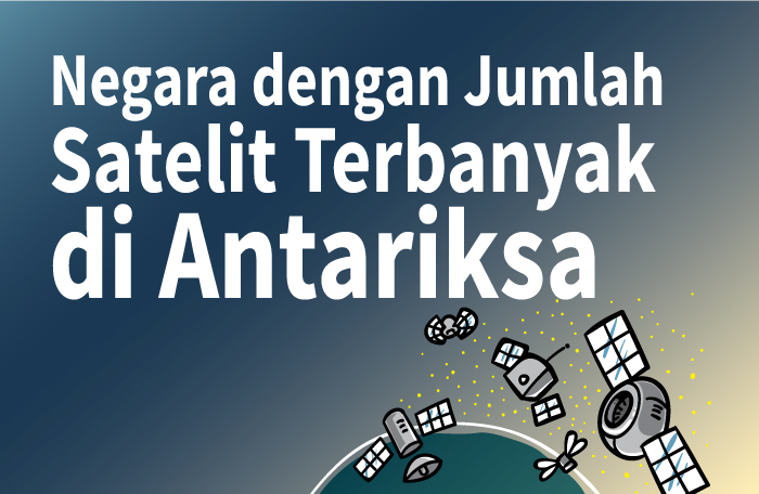 Sumber: Union of Concerned Scientists Satellite Databese/Litbang MI/ Grafis: CAKSONO