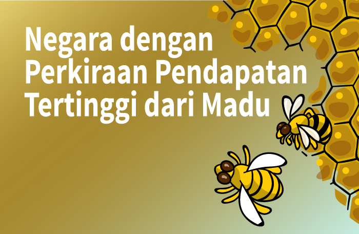 Sumber: Statista/Bank Dunia/Litbang MI/ Grafis: CAKSONO