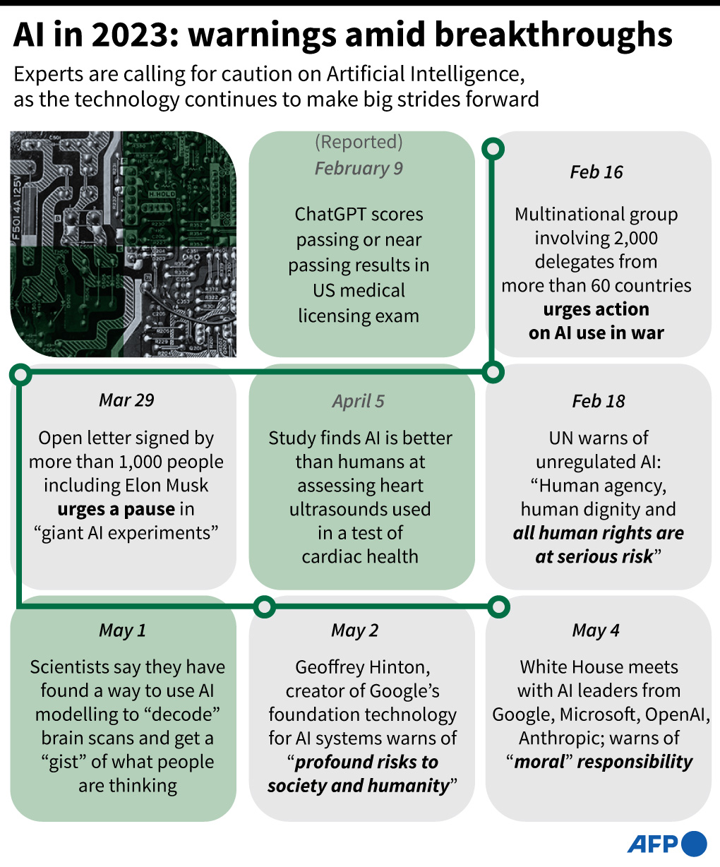 Gris tentang peringatan penting baru-baru ini tentang pesatnya perkembangan dan gangguan Kecerdasan Buatan dalam kehidupan sehari-hari.