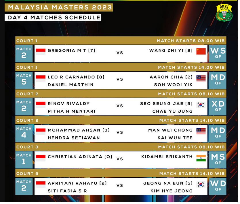 Enam tim Indonesia akan berlaga di ajang Malaysia Masters 2023 babak perempat final pada Jumat (26/5).