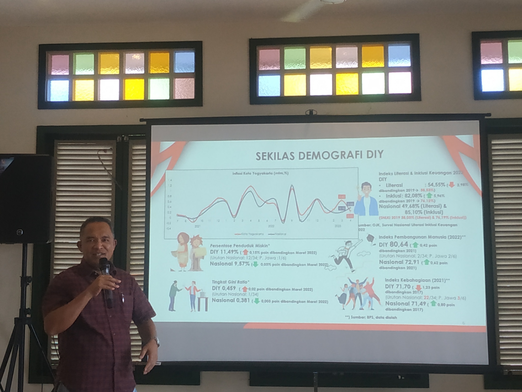 Kepala OJK Daerah Istimewa Yogyakarta Parjiman menjelaskan kondisi ekonomi dan keuangan DIY