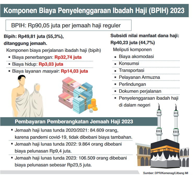 Kemenag Luruskan Kesalahan Informasi Pelunasan Biaya Haji