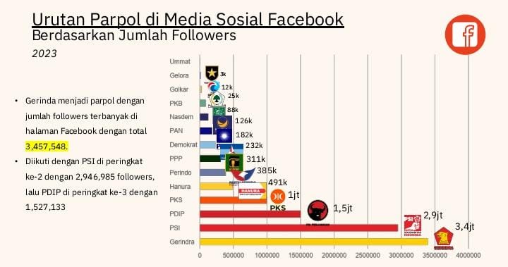 hasil survei  Institute for Transformation Studies (Intrans)