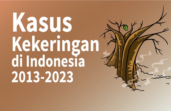 Sumber: BNPB/Litbang MI/ Grafis: CAKSONO