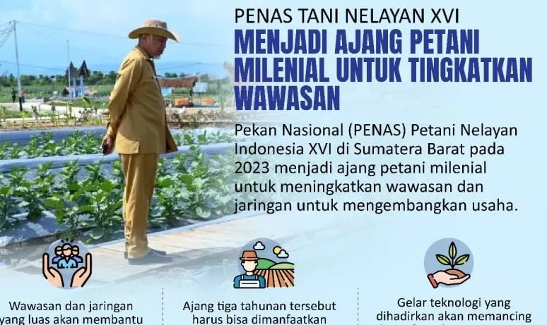Pekan Nasional (Penas) XVI Petani dan Nelayan akan berlangsung di Kawasan Lanud Sutan Sjahrir, Padang, Sumbar, pada 10-15 Juni 2023.