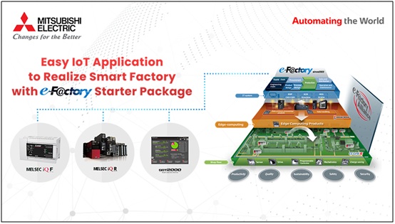 Smart Factory membantu para pelaku industri dalam meningkatkan produktivitas secara efektif.