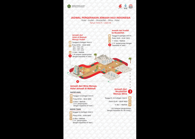 Jemaah haji Indonesia mulai bersiap ke Arafah.