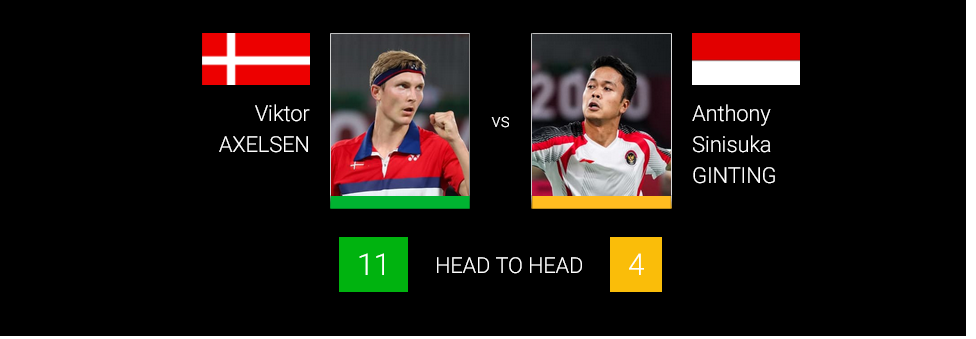 Ginting Vs Axelsen Final Indonesia Terbuka 2023, Head To Head Ke-16