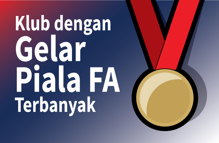 Sumber: FA/Litbang MI/ Grafis: CAKSONO