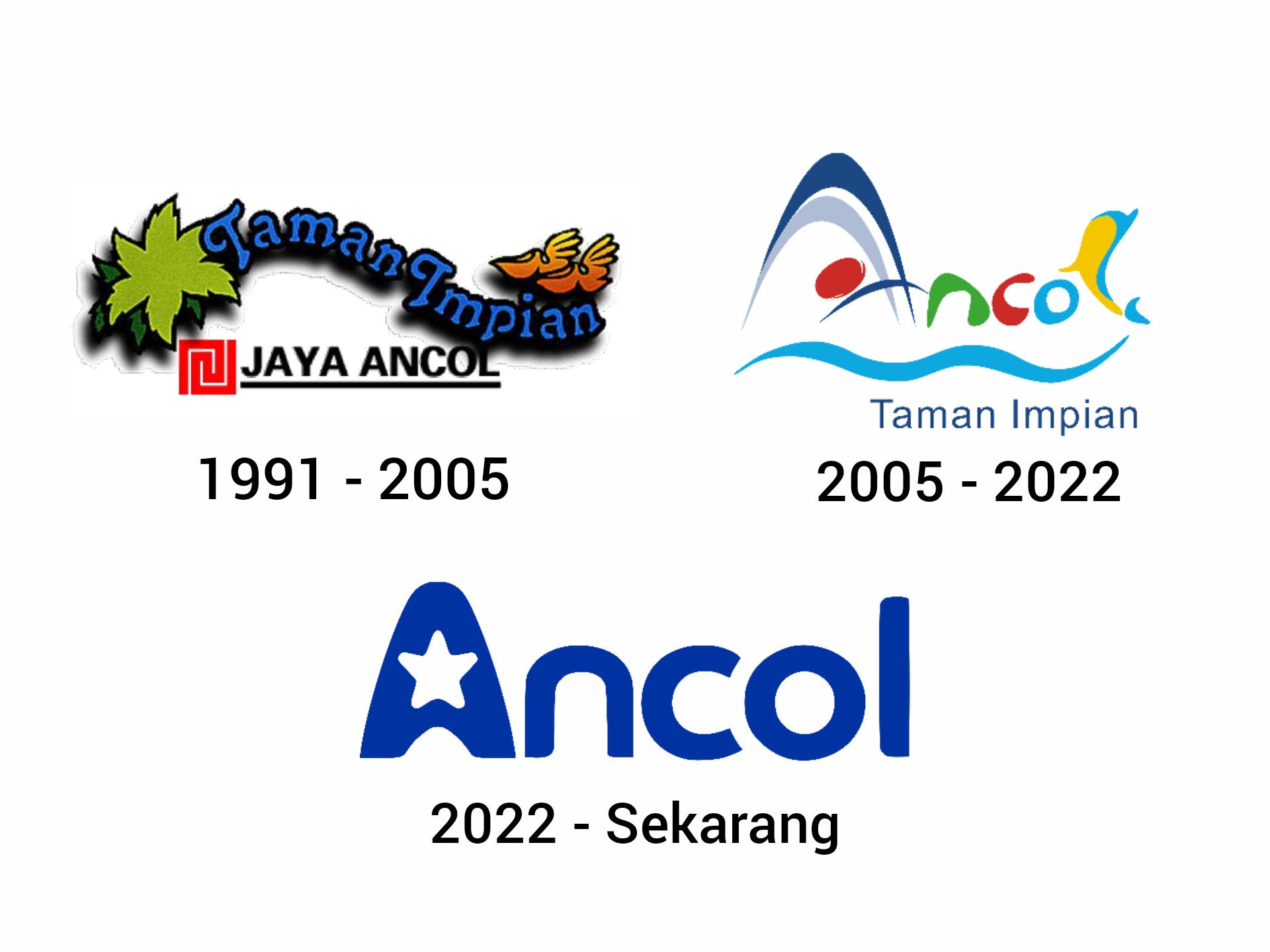 Transformasi logo Ancol dari masa ke masa.