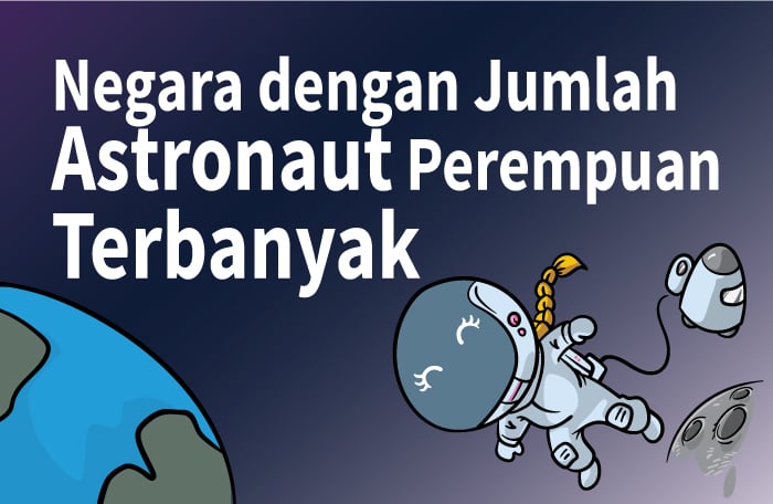 Sumber: Statista/Litbang MI/ Grafis: CAKSONO