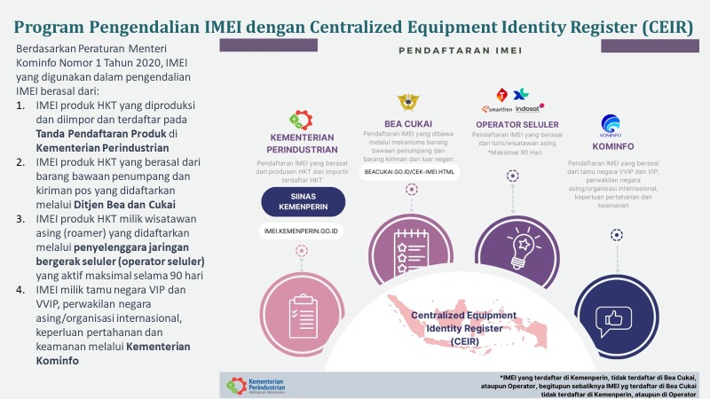Paparan mengenai proses IMEI di Indonesia