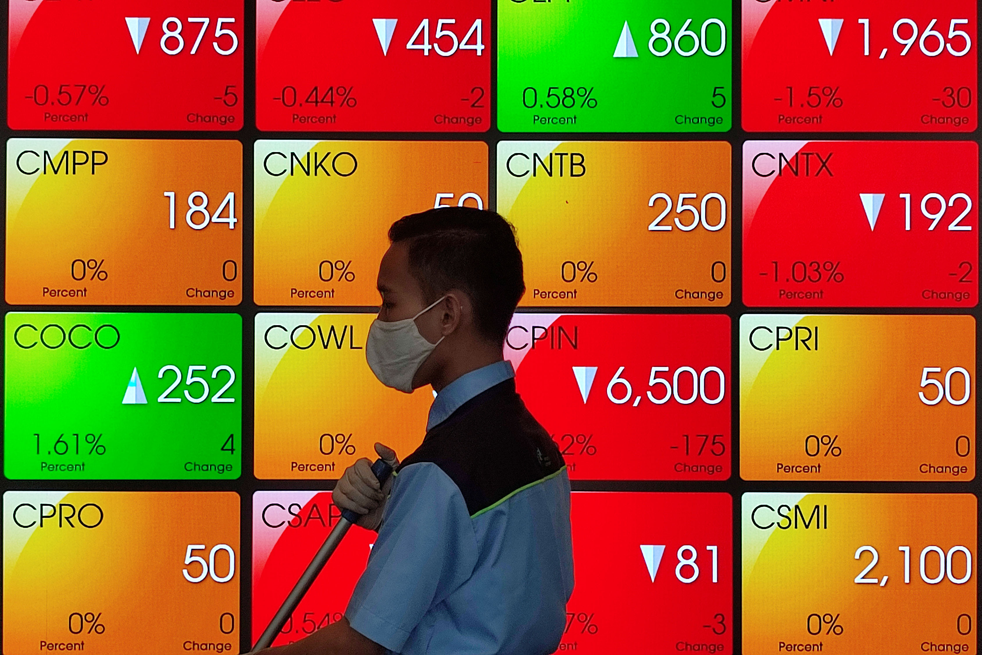 IHSG Sore Ini Ditutup Melemah